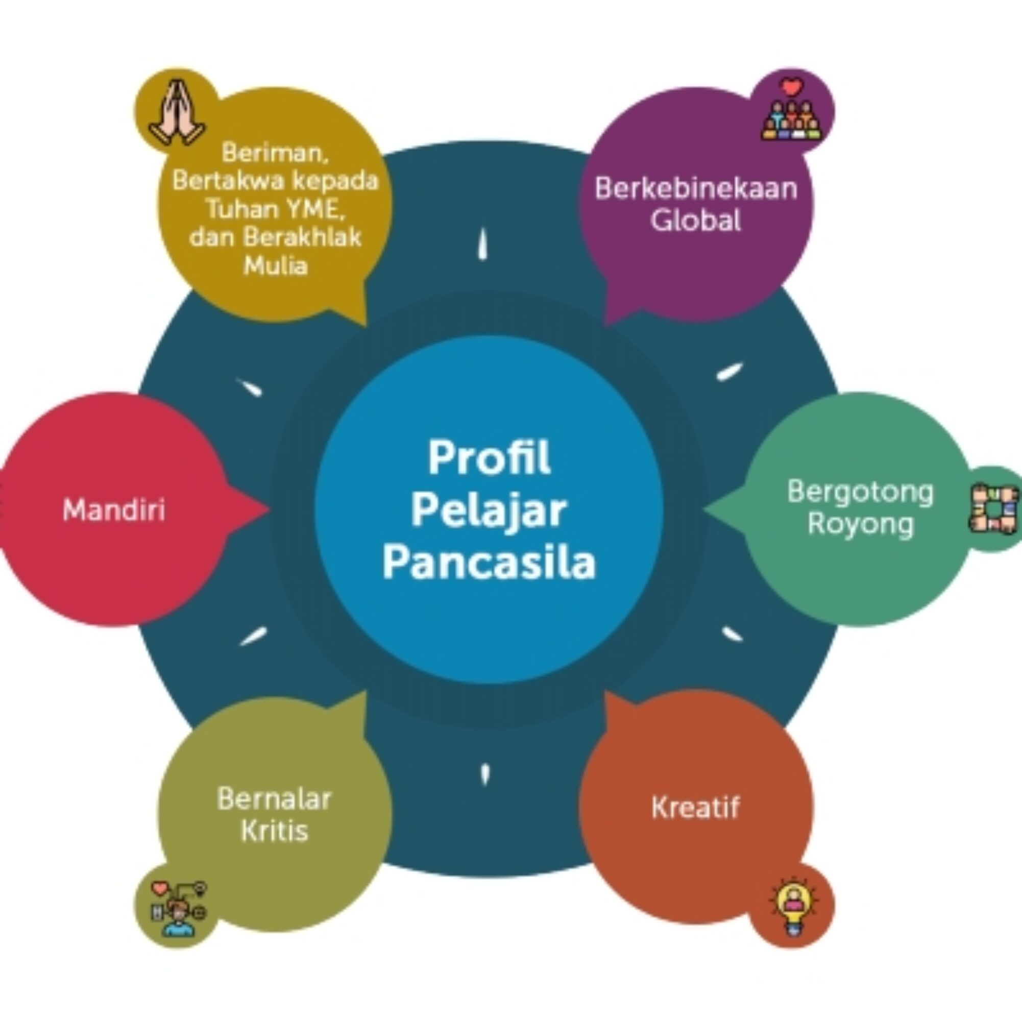 Perhatikan bagan dibawah ini!